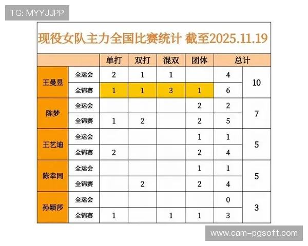 世界杯冠军李佳蔓被视为全运会女子个人金牌有力竞争者 世界杯冠军李佳蔓被视为全运会女子个人金牌有力竞争者