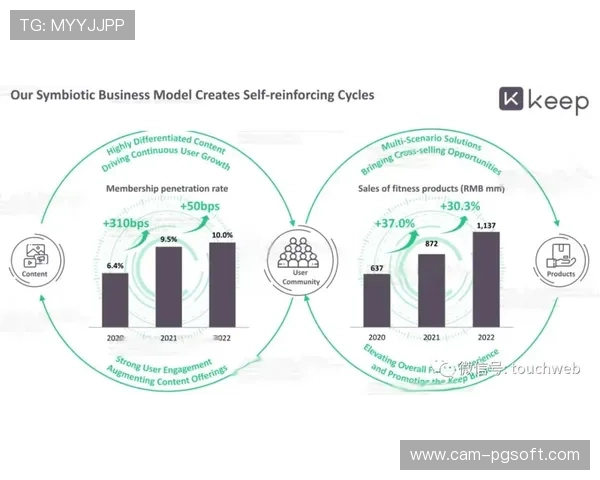 本季度AI运动处方加速普及，正从健身领域延伸至健康管理闭环