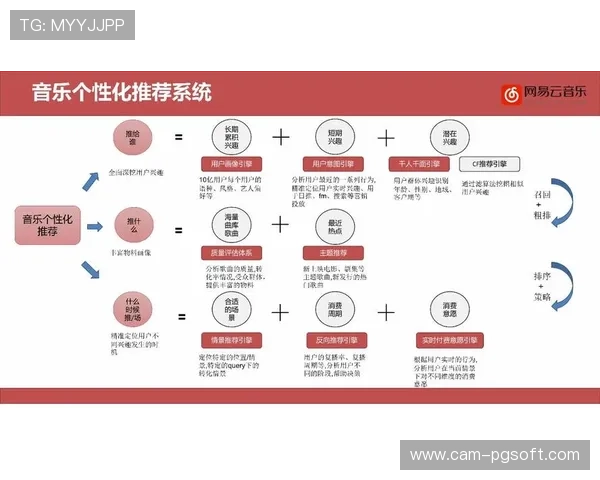 个性化推荐算法提升内容分发精准度